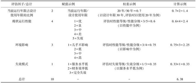 净水技术｜马越：关于海绵城市绿色雨水设施运维管理的关键问题探讨(图6)