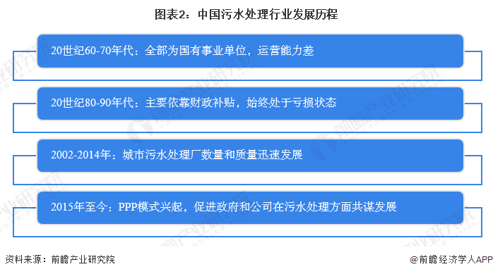 2023年中国污水处理行业市场现状及发展趋势分析 政策集中于污水处理能力提升(图2)