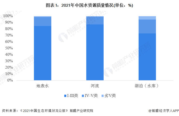 2023年中国污水处理行业市场现状及发展趋势分析 政策集中于污水处理能力提升(图1)