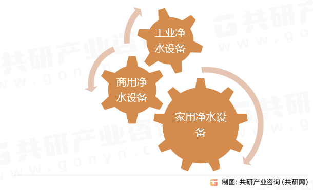 2023年中国环保净水设备行业产业链及市场规模分析[图](图1)