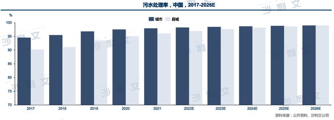 行业洞察丨“减污主旋律”：水处理行业高质量均衡发展(图5)