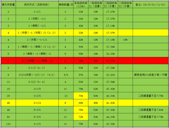 小型反渗透设备回收率如何保障——你的05TH纯水设备突然堵膜了(图3)