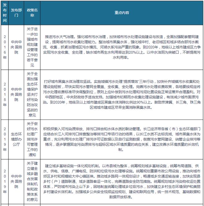 污水处理行业相关政策汇总 推动工业园区能源系统优化和污染整治(图1)