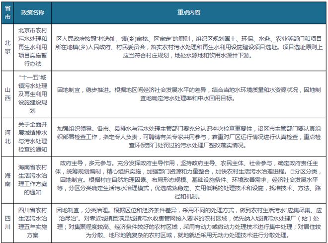 污水处理行业相关政策汇总 推动工业园区能源系统优化和污染整治(图3)