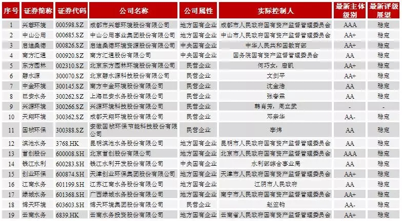 污水处理行业什么是污水处理行业？的最新报道(图2)