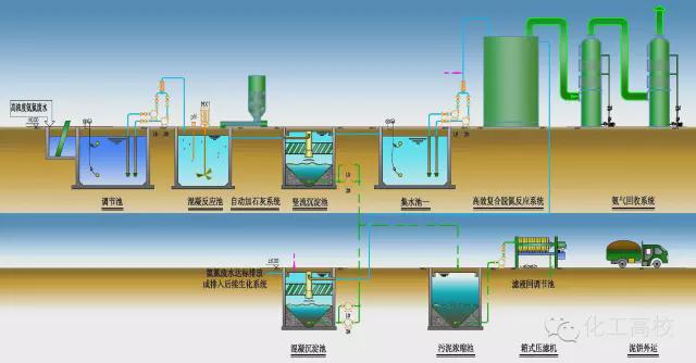 学者：城市污水处理系统应开拓出数字化和智慧化管控道路