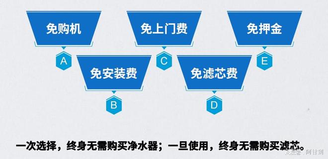 净水设备不出水怎么回事？安装商用净水器你应该知道的知识(图2)