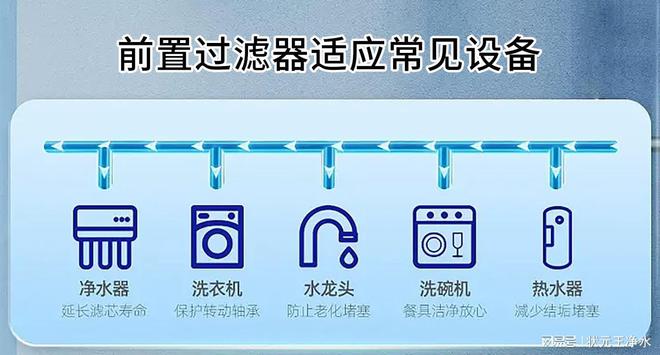 选购多少钱价位的前置过滤设备比较合适？(图1)